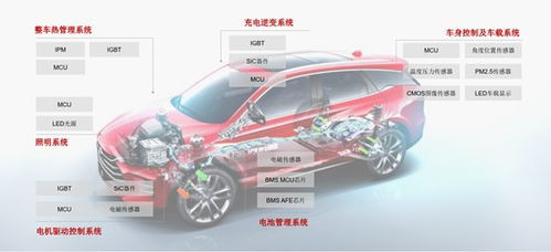 重回IPO賽道，國(guó)產(chǎn)車規(guī)級(jí)功率半導(dǎo)體龍頭深度解析與汽車銷售展望